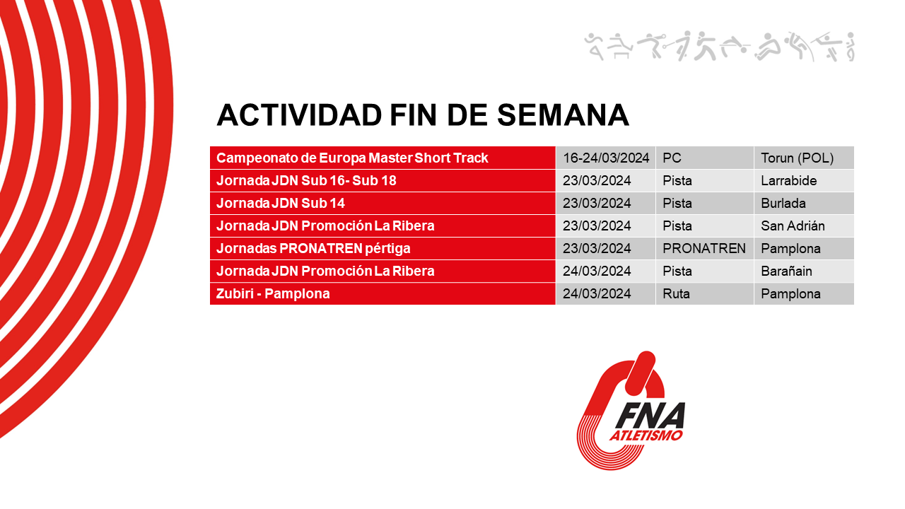 Actividad del fin de semana